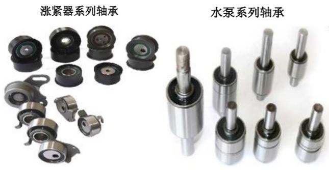 北交所打新分析 泰德股份——汽車空調器軸承龍頭，估值高籌碼多，破發風險需警惕