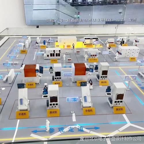 北京電子沙盤制作公司 賦能生產線、智慧工廠與數字內容制作的新引擎